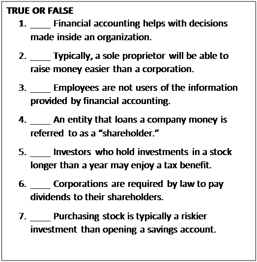 Text Box: TRUE OR FALSE
1.	____ Financial accounting helps with decisions made inside an organization.
2.	____ Typically, a sole proprietor will be able to raise money easier than a corporation.
3.	____ Employees are not users of the information provided by financial accounting.
4.	____ An entity that loans a company money is referred to as a shareholder.
5.	____ Investors who hold investments in a stock longer than a year may enjoy a tax benefit.
6.	____ Corporations are required by law to pay dividends to their shareholders.
7.	____ Purchasing stock is typically a riskier investment than opening a savings account.


