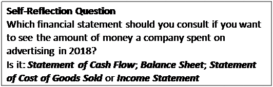 Text Box: Self‐Reflection Question
Which financial statement should you consult if you want to see the amount of money a company spent on advertising in 2018?
Is it: Statement of Cash Flow; Balance Sheet; Statement of Cost of Goods Sold or Income Statement

