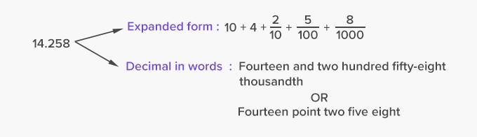 Decimals � expanded form and written form